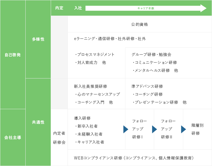 人間力研修